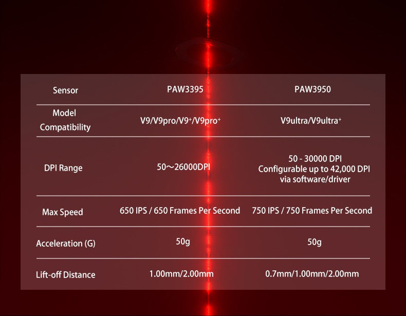 Aula V9 Ultra безжична e-sports гейминг мишка Double 8k 3mode PAW 3950 8k 55g, лека ергономична мишка, персонализиран аксесоар за PC
