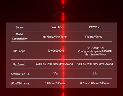 Aula V9 Ultra безжична e-sports гейминг мишка Double 8k 3mode PAW 3950 8k 55g, лека ергономична мишка, персонализиран аксесоар за PC