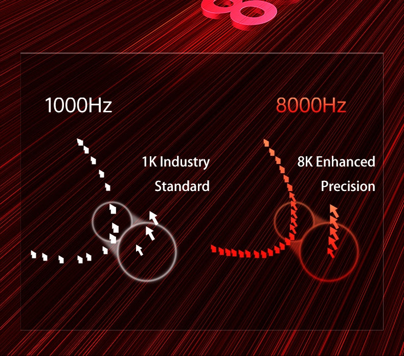 Aula V9 Ultra безжична e-sports гейминг мишка Double 8k 3mode PAW 3950 8k 55g, лека ергономична мишка, персонализиран аксесоар за PC