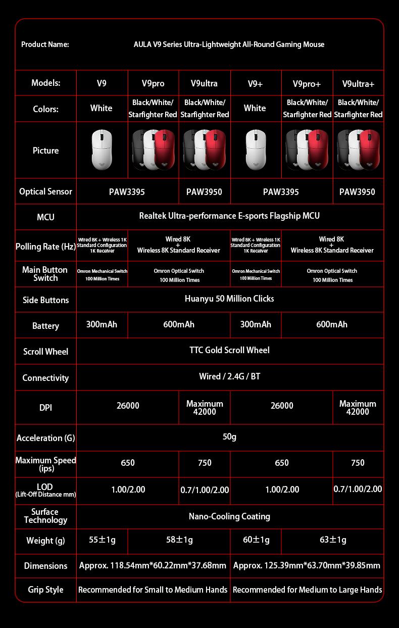 Aula V9 Ultra безжична e-sports гейминг мишка Double 8k 3mode PAW 3950 8k 55g, лека ергономична мишка, персонализиран аксесоар за PC