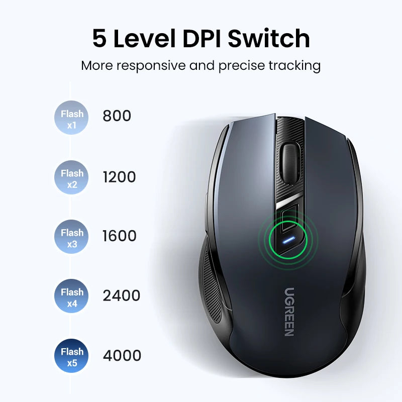Ratón inalámbrico UGREEN Bluetooth 5.0 ergonómico, 4000DPI, 6 botones silenciosos, para MacBook, tabletas, portátiles, ordenador PC, 2.4G