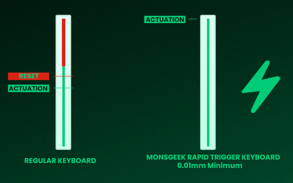 Teclado mecânico Akko MonsGeek FUN60 com interruptores magnéticos 60% Gaming Keyboards Rapid Trigger 0.01mm 8K ARGB HE/TMR personalizado