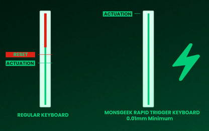 Teclado mecânico Akko MonsGeek FUN60 com interruptores magnéticos 60% Gaming Keyboards Rapid Trigger 0.01mm 8K ARGB HE/TMR personalizado