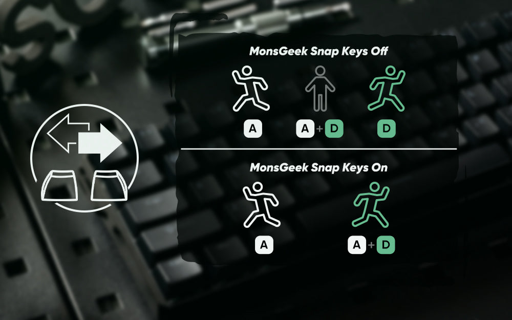 Teclado mecânico Akko MonsGeek FUN60 com interruptores magnéticos 60% Gaming Keyboards Rapid Trigger 0.01mm 8K ARGB HE/TMR personalizado