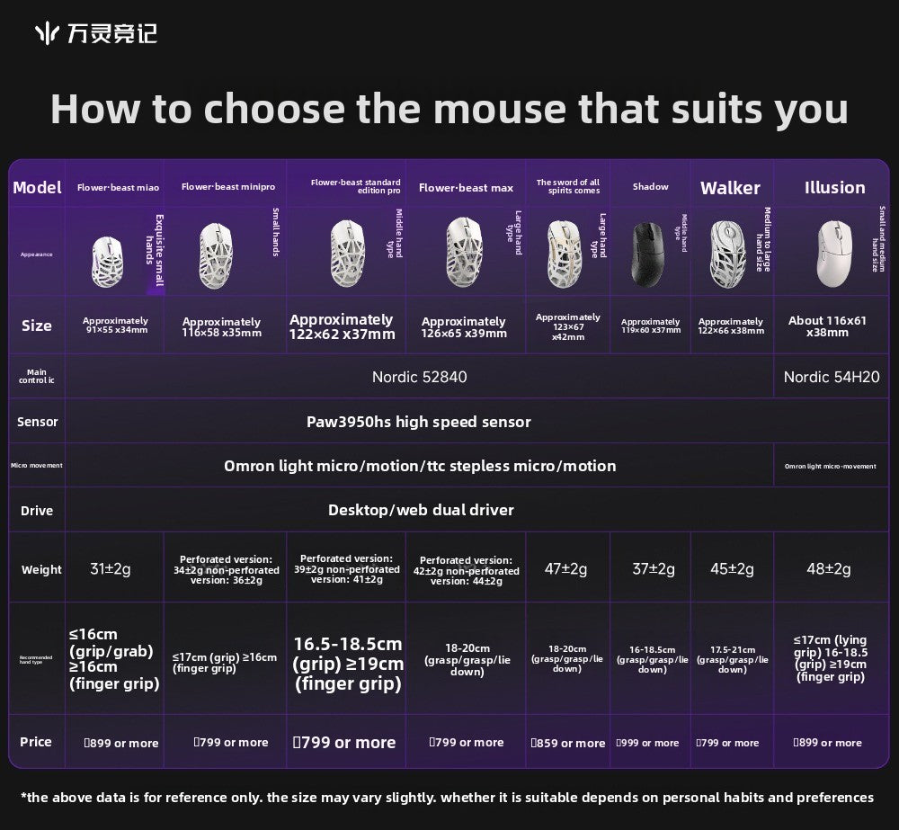 WLMOUSE Beast X Pro Magnesium Alloy Lightweight Wireless E-sports Gaming Mouse 750IPS 8K PAW3950HS 30000DPI Without Backlight