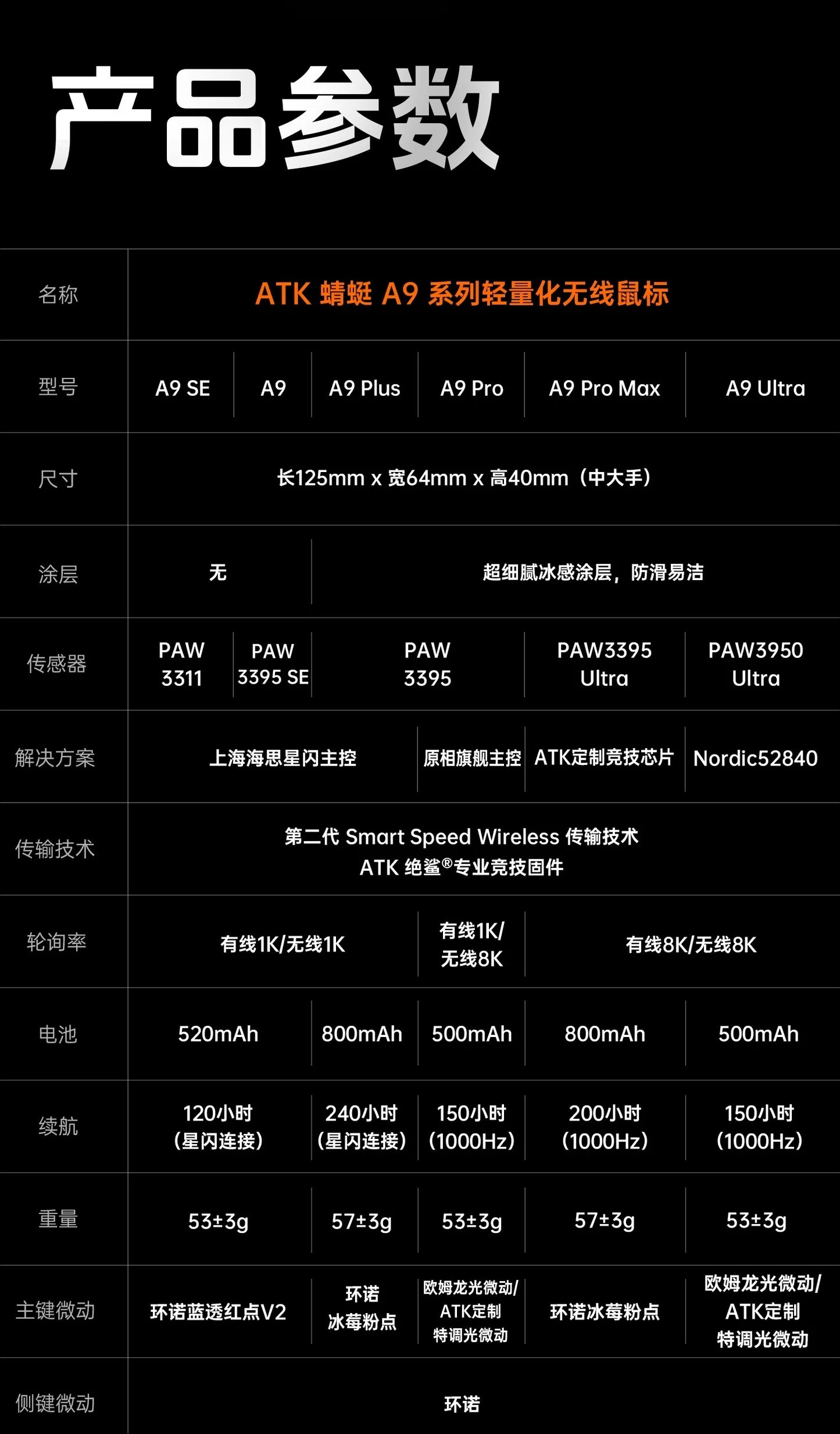 ATK A9 Wireless Gaming Mouse NearLink Technology Ergonomic PAW3395 Tri-Mode Bluetooth Low Latency Esports Mice PC