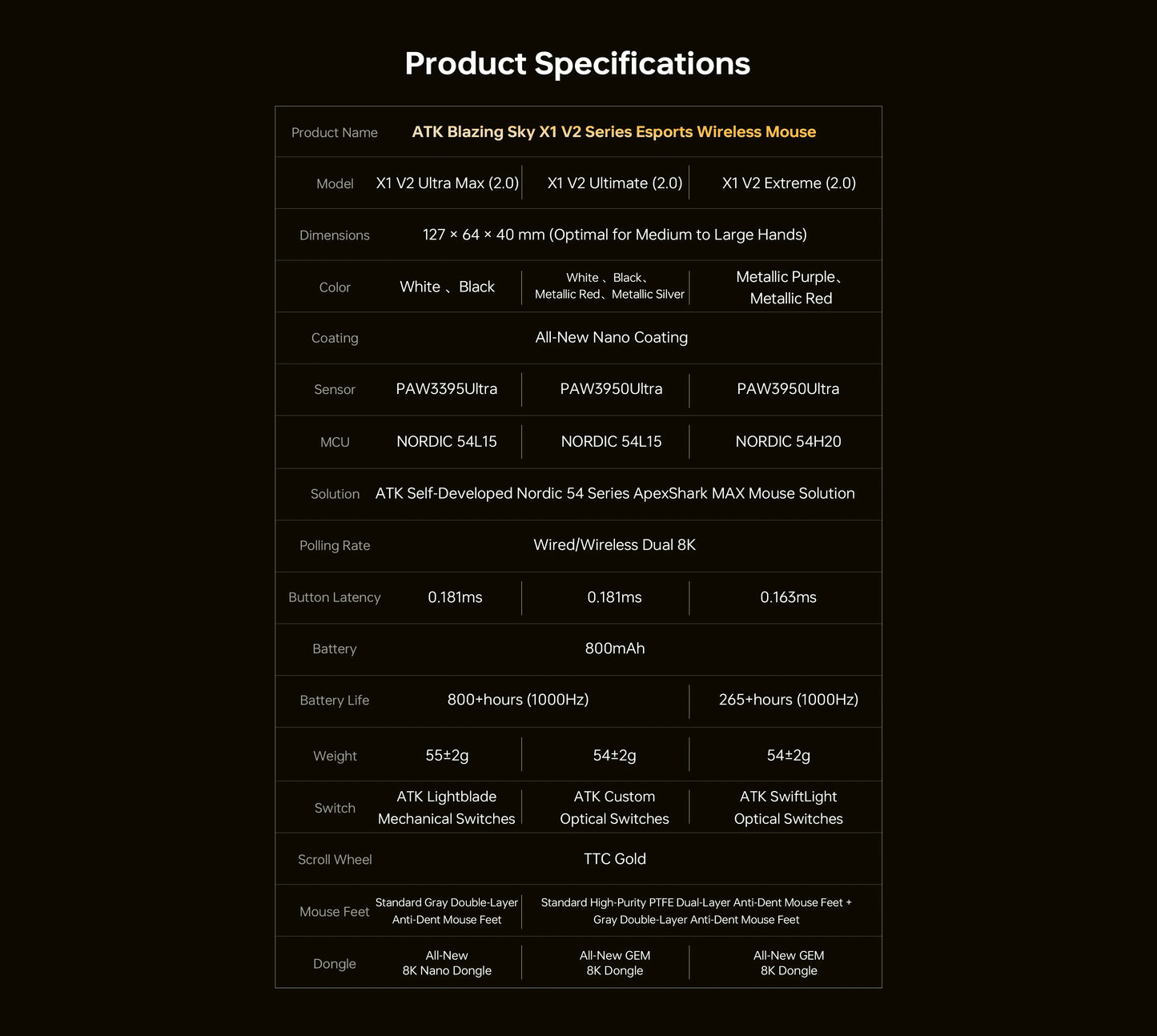 ATK Blazing Sky X1 V2 Series Wireless Mouse Dual Mode Paw 3950 Ultra 8K Return Rate Custom Ergonomics E-Sport Gaming Office Mouse