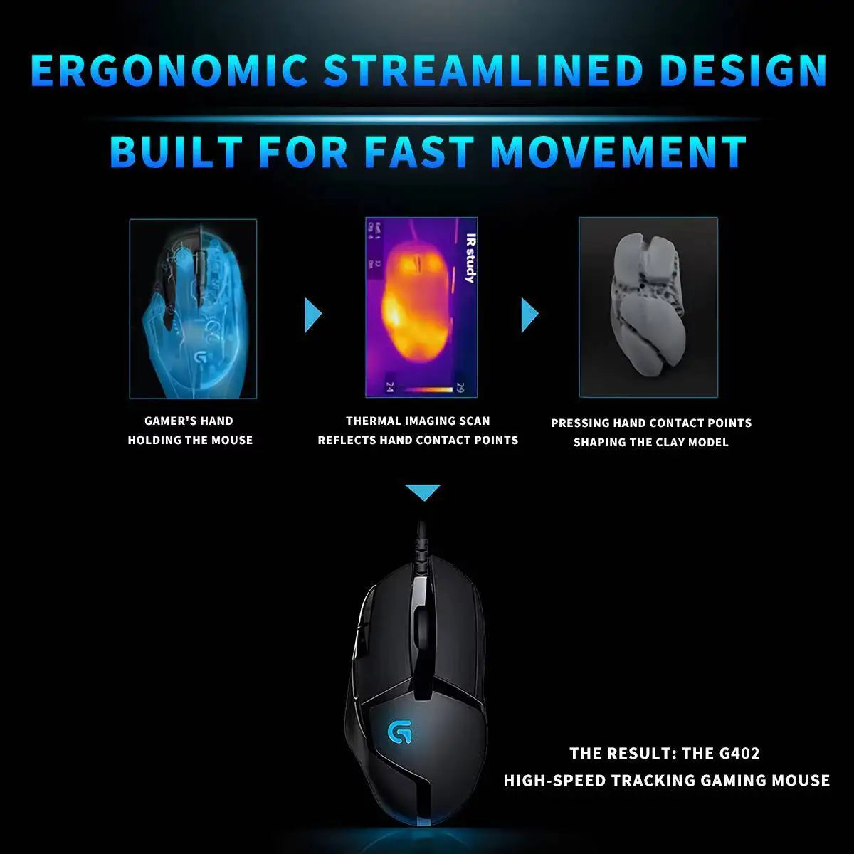 Logitech G402 Wired Gaming Mouse 32-Bit ARM Processor 8 Buttons 500 IPS Anti-Slip for All-Day Gaming and Work Sessions
