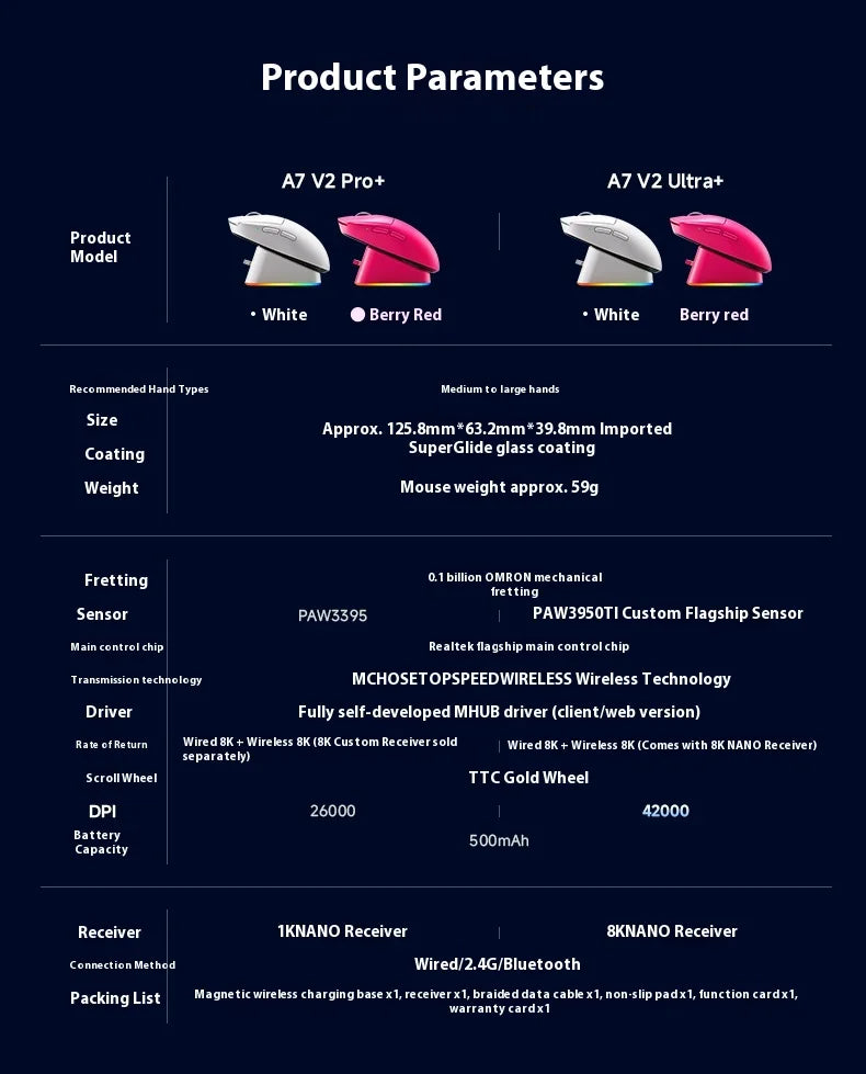 MCHOSE A7 V2 Ultra+ Wireless Gaming Mouse Tri-Mode Lightweight PAW3950 Ti Sensor 42000 DPI Esports Mouse with 500mAh Battery