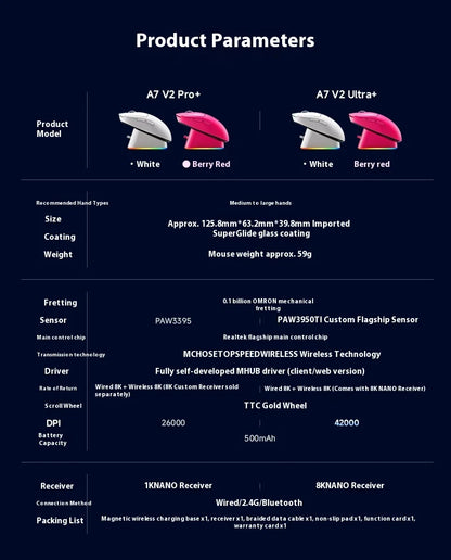 MCHOSE A7 V2 Ultra+ Wireless Gaming Mouse Tri-Mode Lightweight PAW3950 Ti Sensor 42000 DPI Esports Mouse with 500mAh Battery