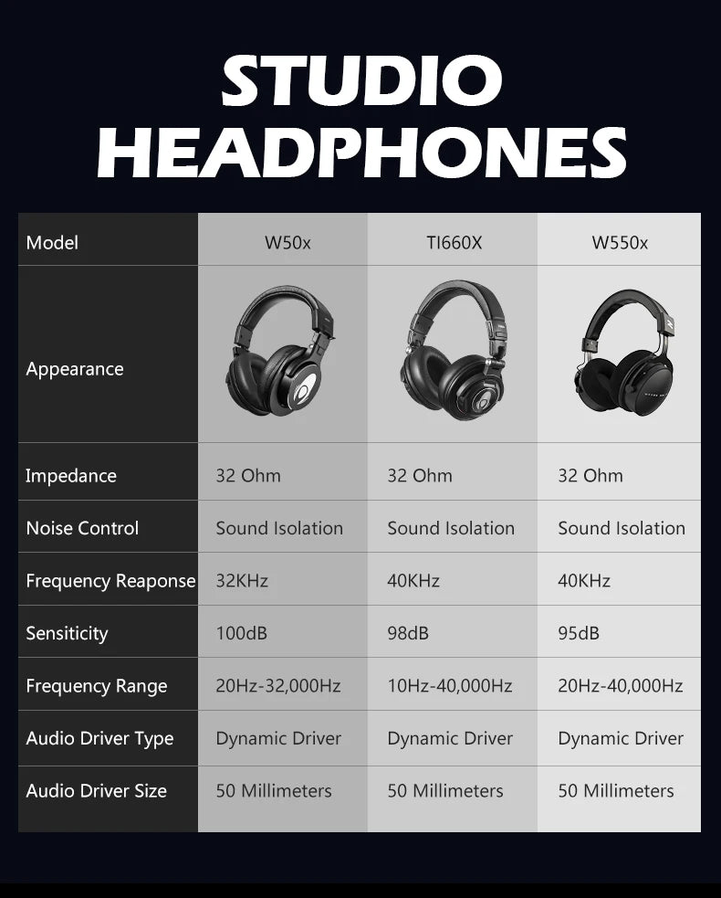 TALOMEN W550x Studio-Kopfhörer – Professionelle kabelgebundene Over-Ear-DJ-Monitor-Kopfhörer mit 50mm Treibern und abnehmbarem Kabel