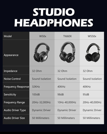 TALOMEN W550x Studio-Kopfhörer – Professionelle kabelgebundene Over-Ear-DJ-Monitor-Kopfhörer mit 50mm Treibern und abnehmbarem Kabel