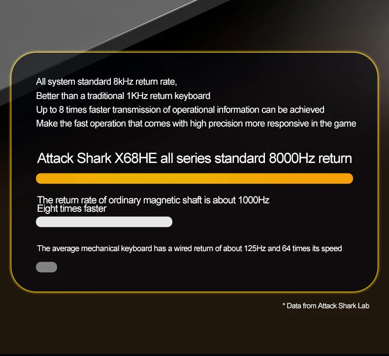 ATTACK SHARK X68HE X68Pro He Magnetische mechanische Tastatur für Pro-Gaming 0.01mm Rapid Trigger 8000Hz SOCD/Rs 0.125ms 128K Rate