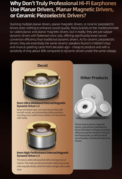 KZ Decet Adjustable Earphones 10 Unit Upgraded Drive Earbuds Hifi Music Replaceable Cable 3D Printing Design 2PIN Cable