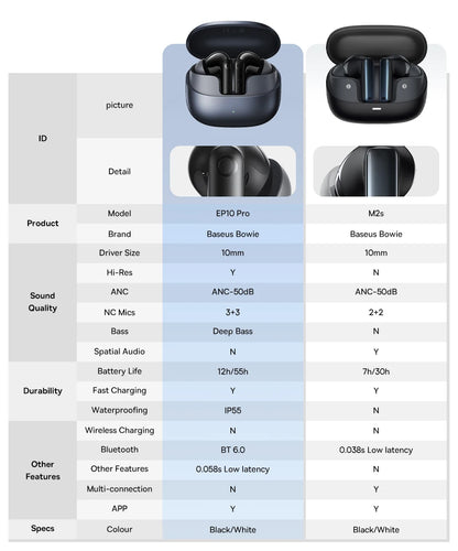 Baseus Bowie M2s ANC Wireless Bluetooth 5.3 Earbuds – 48dB Hybrid Noise Cancelling 3D Spatial Audio HiFi Earphones with Mic