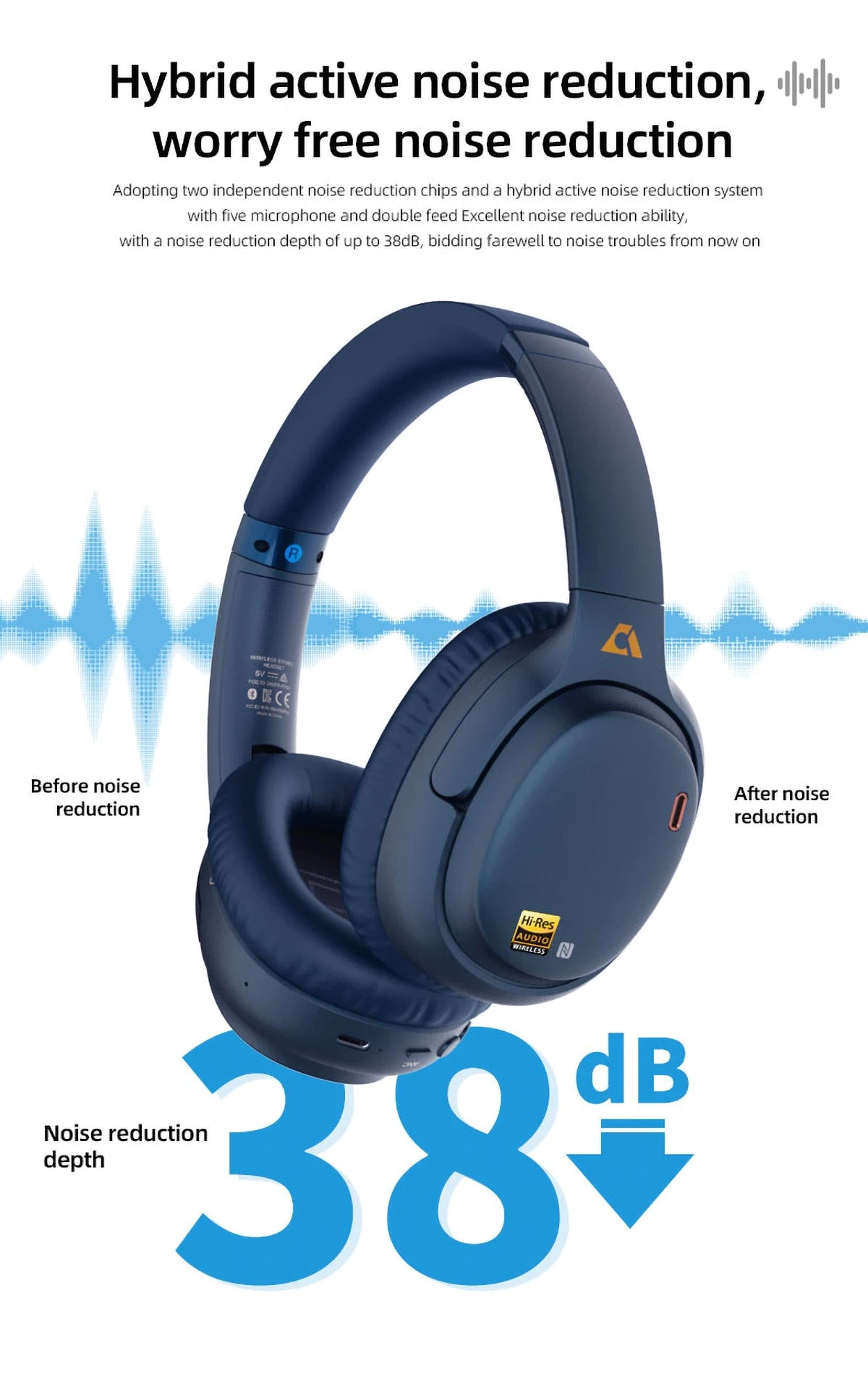 1Mii E700 Wireless Bluetooth Headphones LDAC Lossless Hi-Res Sound,ANC Active Noise Reduction ,HIFI Stereo Gaming Headset,65H