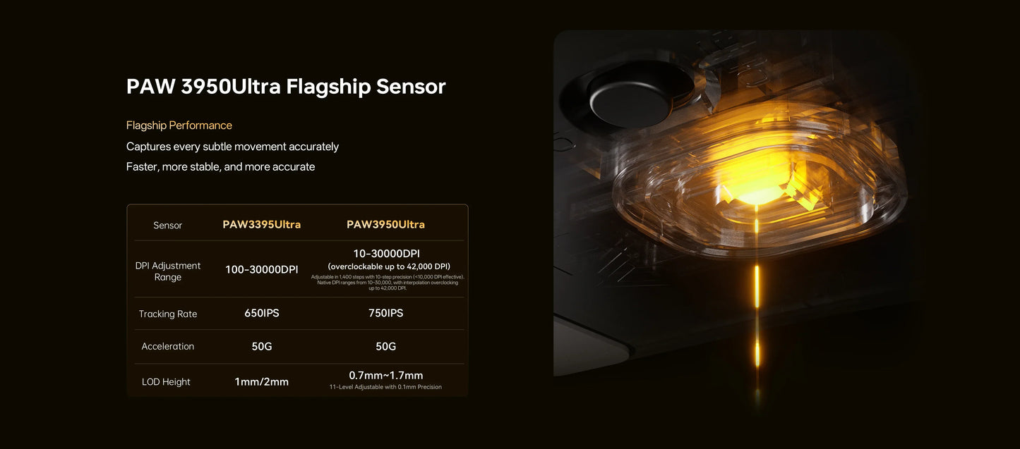 ATK Blazing Sky X1 V2 Series Wireless Mouse Dual Mode Paw 3950 Ultra 8K Return Rate Custom Ergonomics E-Sport Gaming Office Mouse