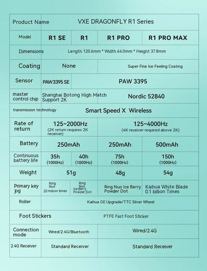 VXE Dragonfly R1 Pro Paw3395 Sensor Wireless Mouse Nordic 52840 2khz Smart Speed X Low Delay Office Gamer Pc Gaming Mouse