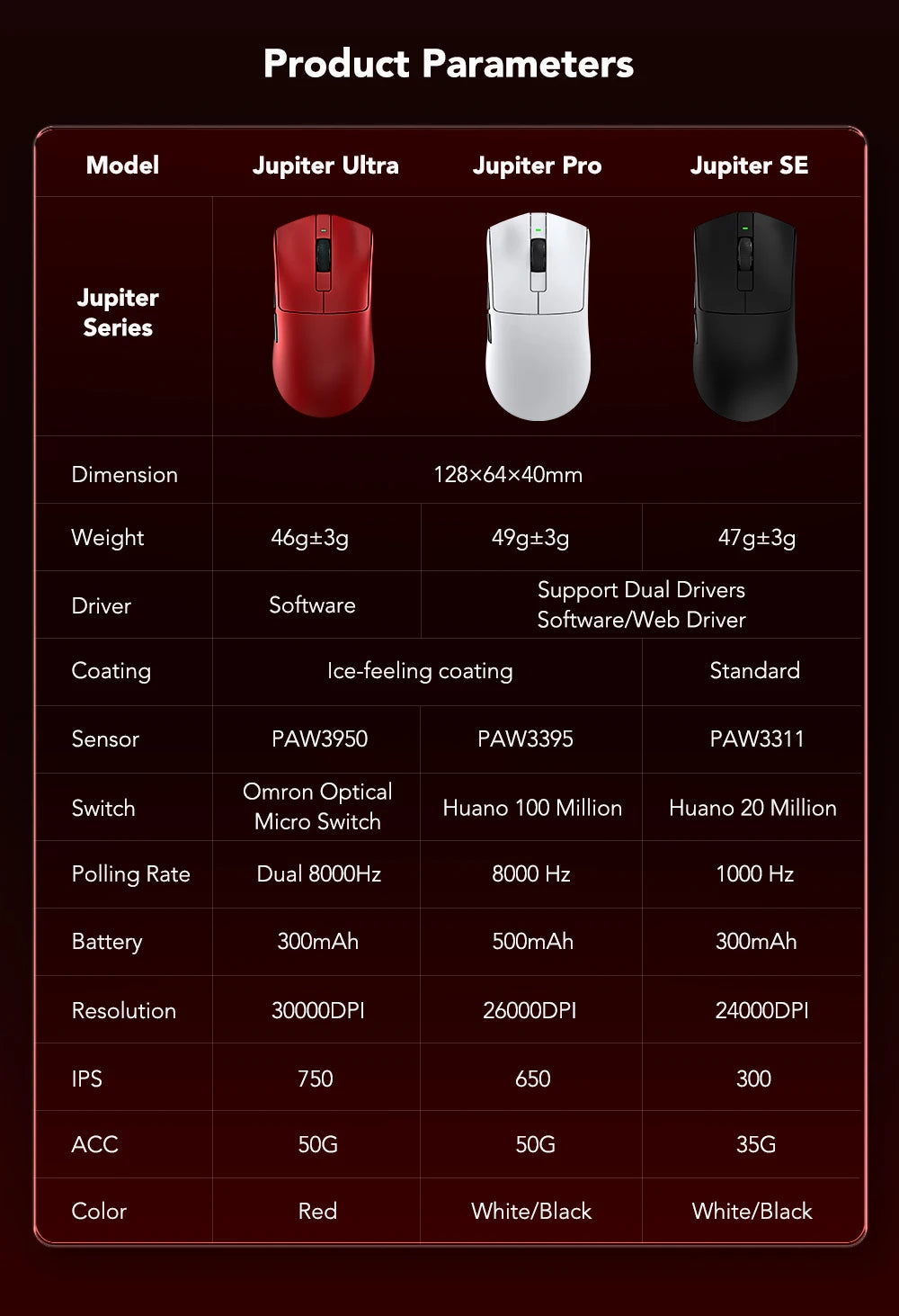 Mysz gamingowa KYSONA Jupiter Series – przewodowa i bezprzewodowa, 8Khz, sensor PAW3950, Bluetooth, 46g, akumulatorowa, sterownik webowy do PC i laptopa