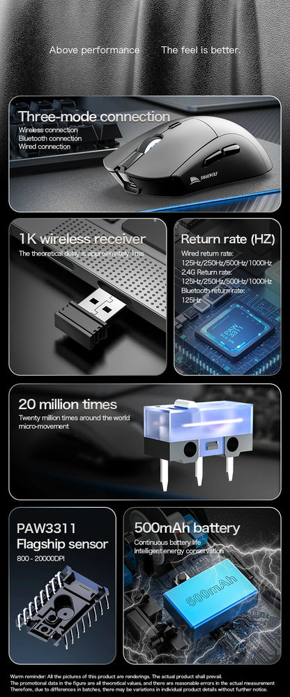 Ratón gaming inalámbrico Bluetooth SMAILWOLF RS7 de tres modos PAW3311 con macros, para portátil, gaming y oficina