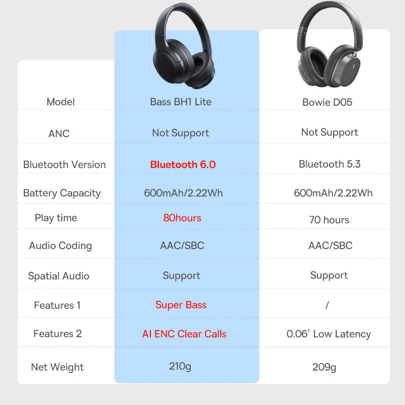 Baseus kabellose Bluetooth 5.3 Over-Ear-Kopfhörer – HiFi-40mm-Treiber, faltbares Headset mit 70H Wiedergabezeit und Spatial Audio