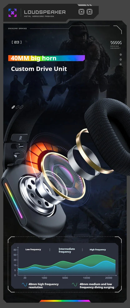 ONIKUMA GT808 Wireless Gaming Headset 2.4G/Bluetooth/Wired 3-Mode Over-Ear Gaming Headphones with Noise-Cancelling Mic for PC PS4 PS5