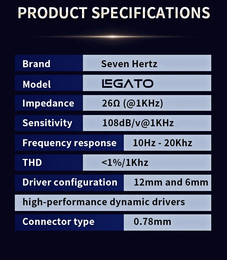 7Hz Legato Dual Dynamic Driver HiFi In-Ear Monitor Earphones – Premium Audiophile IEM with Detachable 0.78mm 2-Pin OCC Cable