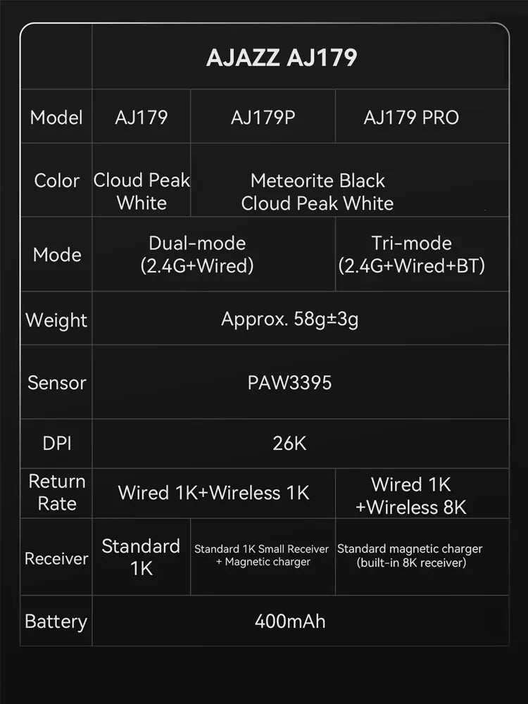 AJAZZ AJ179 PRO Wireless Gaming Mouse PAW3395, 26000 DPI Lightweight RGB Gaming Mouse with Charging Dock, Tri-Mode Ergonomic Mouse for PC & Laptop