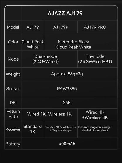 AJAZZ AJ179 PRO Wireless Gaming Mouse PAW3395, 26000 DPI Lightweight RGB Gaming Mouse with Charging Dock, Tri-Mode Ergonomic Mouse for PC & Laptop