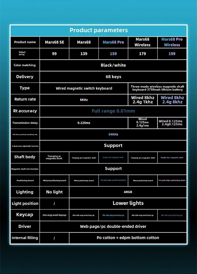 IROK Mars68 PRO Gaming Magnetic Switch E-sport Wireless Mechanical Keyboard RGB Long Battery Custom Hot Swap Gaming Accessories