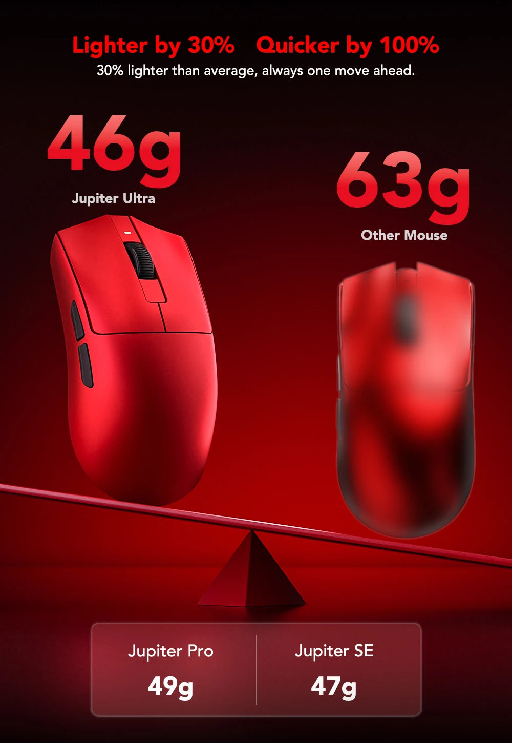Mysz gamingowa KYSONA Jupiter Series – przewodowa i bezprzewodowa, 8Khz, sensor PAW3950, Bluetooth, 46g, akumulatorowa, sterownik webowy do PC i laptopa