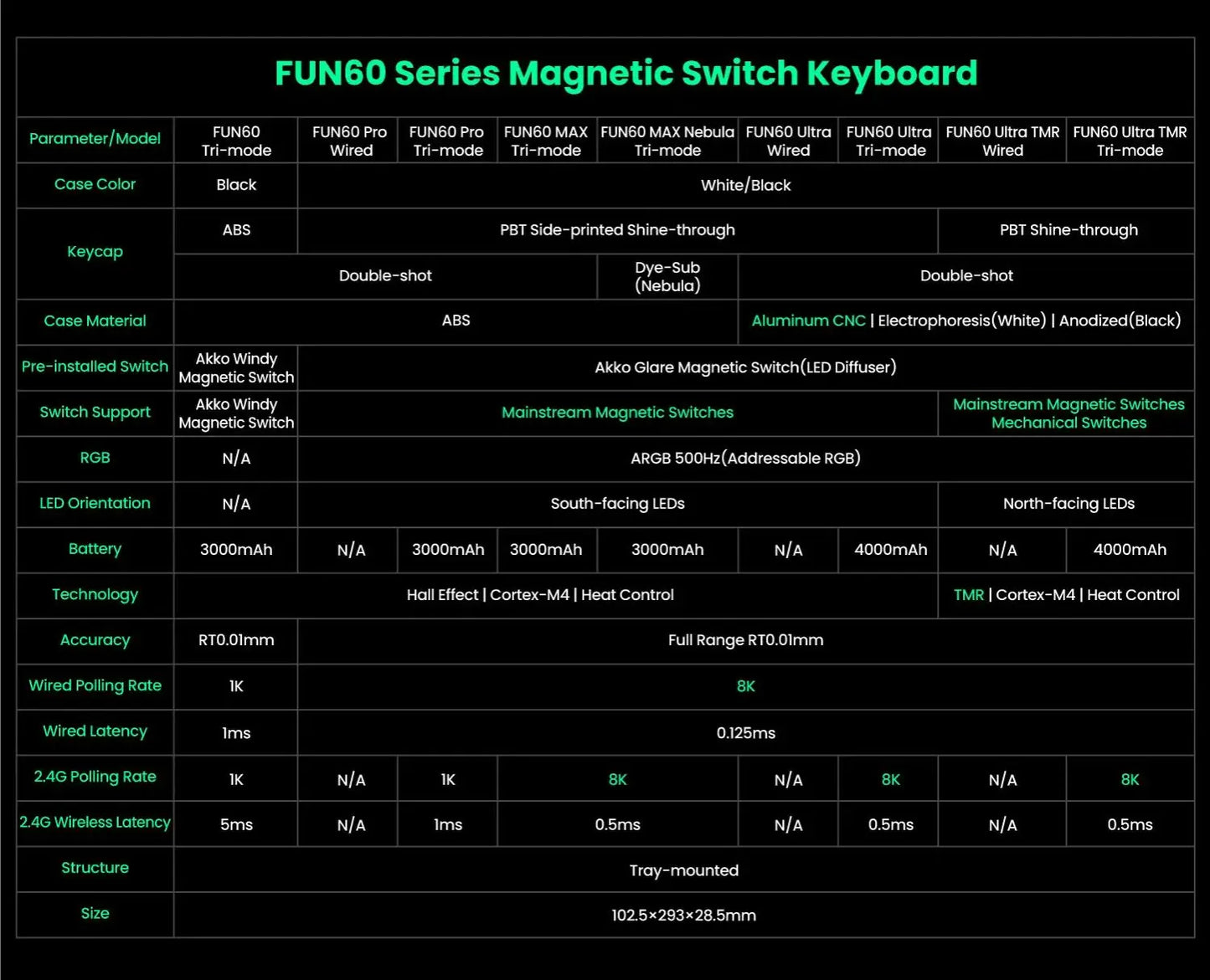 Teclado mecânico Akko MonsGeek FUN60 com interruptores magnéticos 60% Gaming Keyboards Rapid Trigger 0.01mm 8K ARGB HE/TMR personalizado