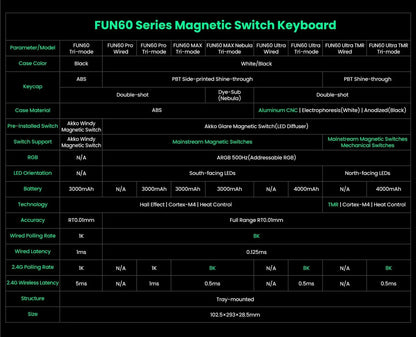Teclado mecânico Akko MonsGeek FUN60 com interruptores magnéticos 60% Gaming Keyboards Rapid Trigger 0.01mm 8K ARGB HE/TMR personalizado