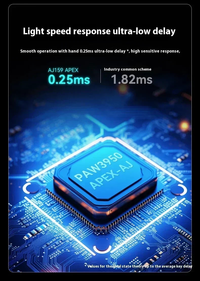 Мишка AJAZZ AJ159 APEX Tri Mode Wireless 8K със сензор PAW3950, ниска латентност, база за зареждане, персонализируема, лека, за PC гейминг