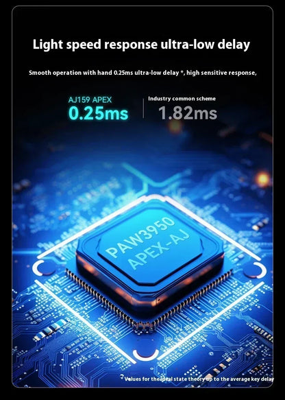 Мишка AJAZZ AJ159 APEX Tri Mode Wireless 8K със сензор PAW3950, ниска латентност, база за зареждане, персонализируема, лека, за PC гейминг