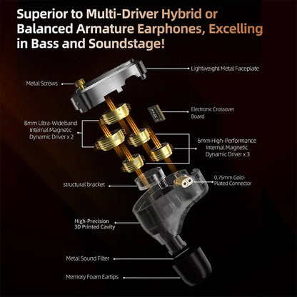 KZ Decet Adjustable Earphones 10 Unit Upgraded Drive Earbuds Hifi Music Replaceable Cable 3D Printing Design 2PIN Cable