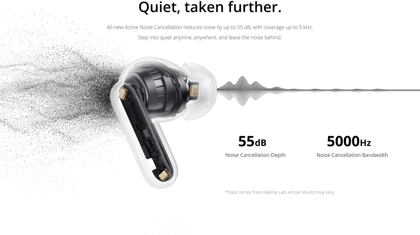 realme Buds Air 8 Pro Wireless Bluetooth 6.1 Earbuds – 55dB Active Noise Cancelling, LHDC 5.0, AI Translation, IP55 Waterproof TWS Earphones