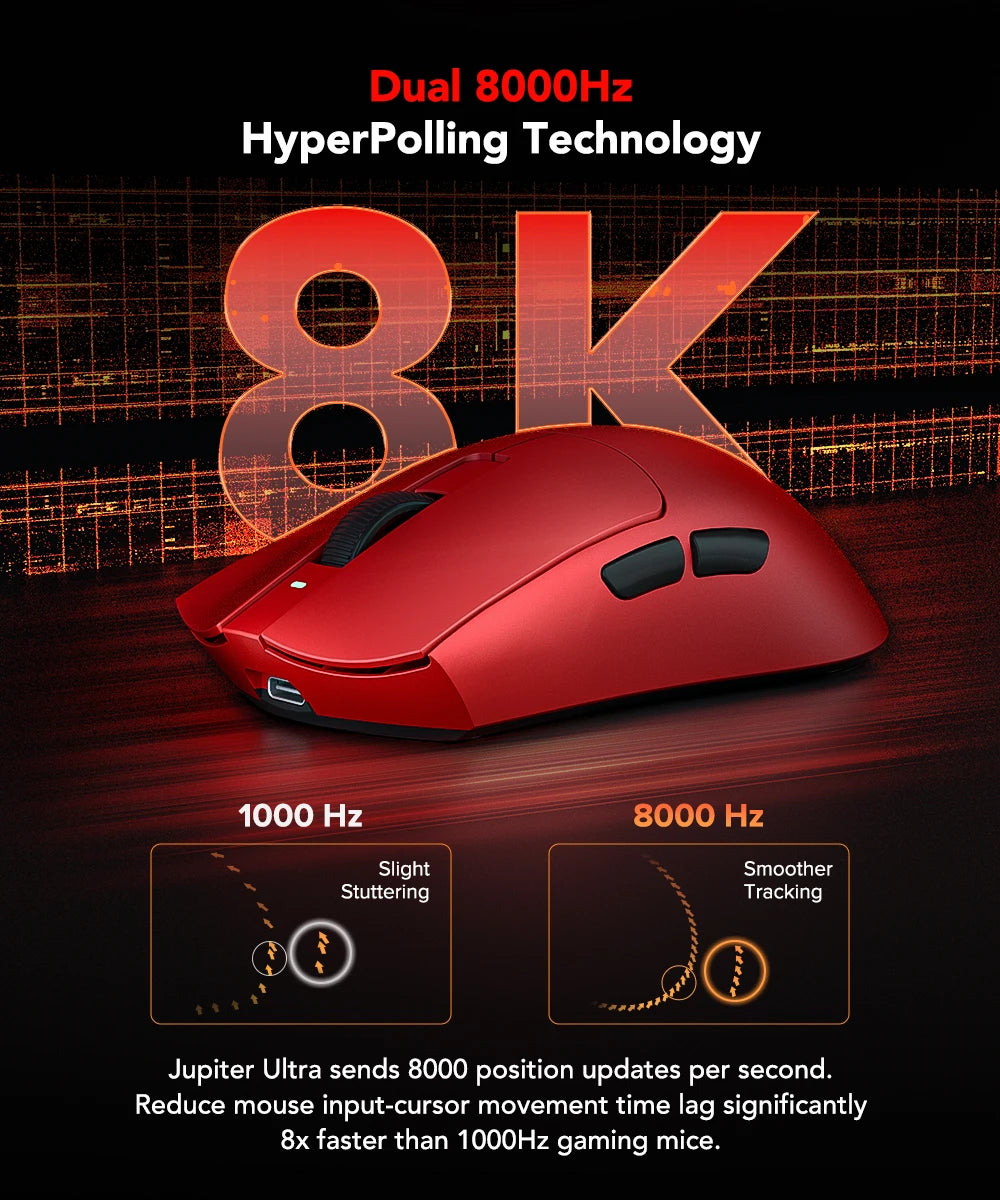 Mysz gamingowa KYSONA Jupiter Series – przewodowa i bezprzewodowa, 8Khz, sensor PAW3950, Bluetooth, 46g, akumulatorowa, sterownik webowy do PC i laptopa
