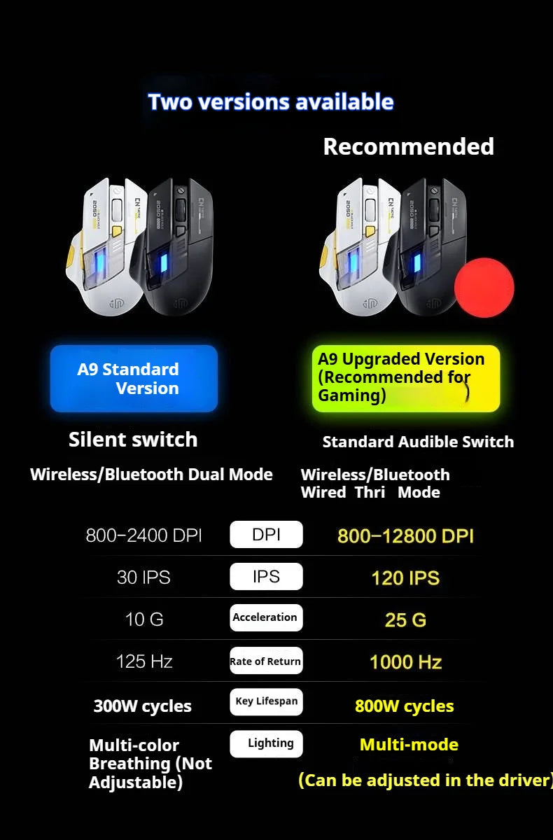 Mouse da gioco Inphic A9 Pro tri-mode, indicatore di alimentazione con guida luminosa colorata, DPI regolabili, macro driver, ergonomico, 12800DPI