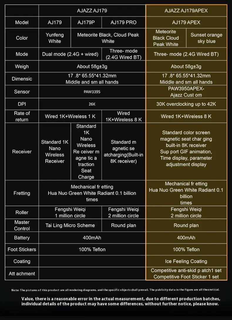 Ασύρματο Gaming Ποντίκι Ajazz AJ179 APEX με Βάση Έγχρωμης Οθόνης, Bluetooth, PAW3395, Μπαταρία 400mAh, Ρυθμός Ανανέωσης 8000Hz
