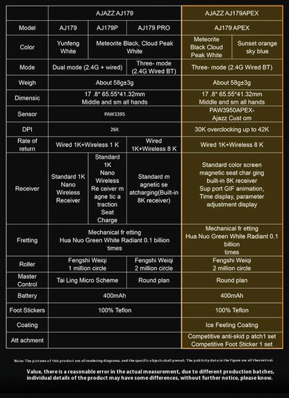 Ασύρματο Gaming Ποντίκι Ajazz AJ179 APEX με Βάση Έγχρωμης Οθόνης, Bluetooth, PAW3395, Μπαταρία 400mAh, Ρυθμός Ανανέωσης 8000Hz