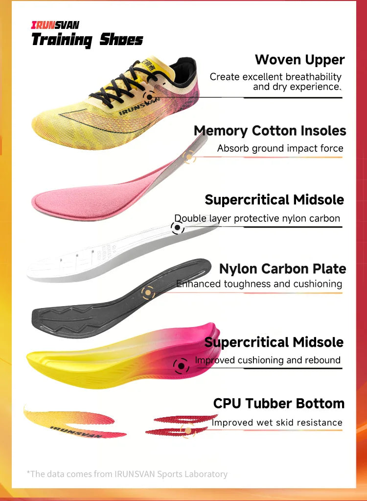 IRUNSVAN Carbon Plate Marathon Running Shoes, Professional Stable Support, Shock Absorption, Ultra-Light Rebound Sports Shoes