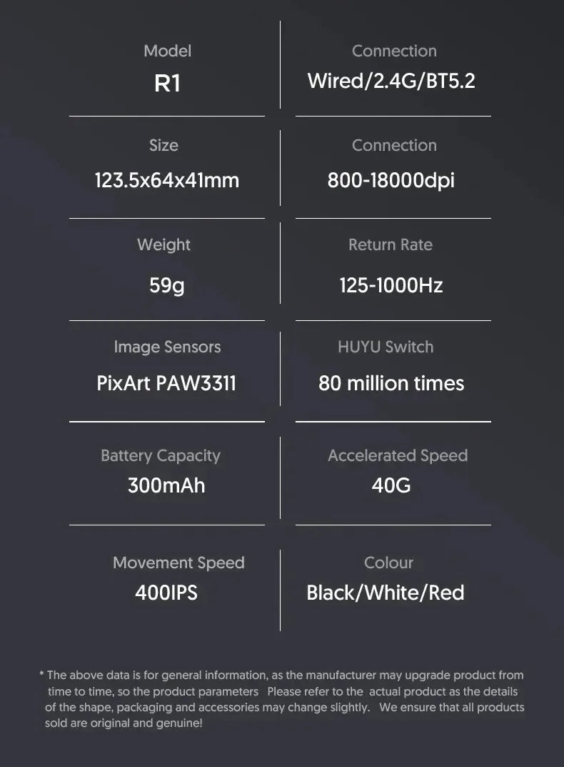 ATTACK SHARK R1 59g Ultra-light Mouse have PAW3311,18000DPI,400IPS,40G,1000Hz,Tri-Mode,Broadcom BK3633 Master,20 Million Times