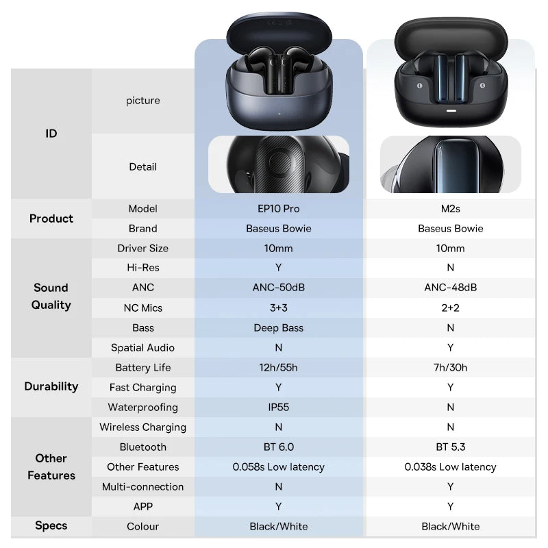 Baseus Bowie M2s ANC Wireless Bluetooth 5.3 Earbuds – 48dB Hybrid Noise Cancelling 3D Spatial Audio HiFi Earphones with Mic