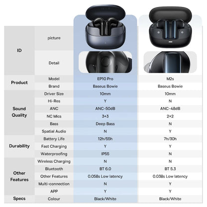 Baseus Bowie M2s ANC Wireless Bluetooth 5.3 Earbuds – 48dB Hybrid Noise Cancelling 3D Spatial Audio HiFi Earphones with Mic