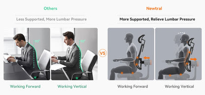 NEWTRAL Ergonomic Office Chair,Auto-Following Backrest,Adaptive Lower Back Support,Adjustable Headrest Seat Depth Computer Chair