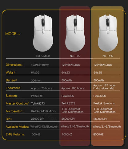 Motospeed Darmoshark N3 Pro Bluetooth Wireless Gaming Mouse Double 8K Tri-Mode Rechargeable PAW3395 64g Ergonomic Gamer Mouse