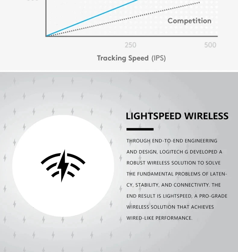 Logitech G102 G203 Wired Gaming Mouse 2.1 Meter Long Cable 8000 DPI RGB Effects for PC Laptop Office Gamer Flexible