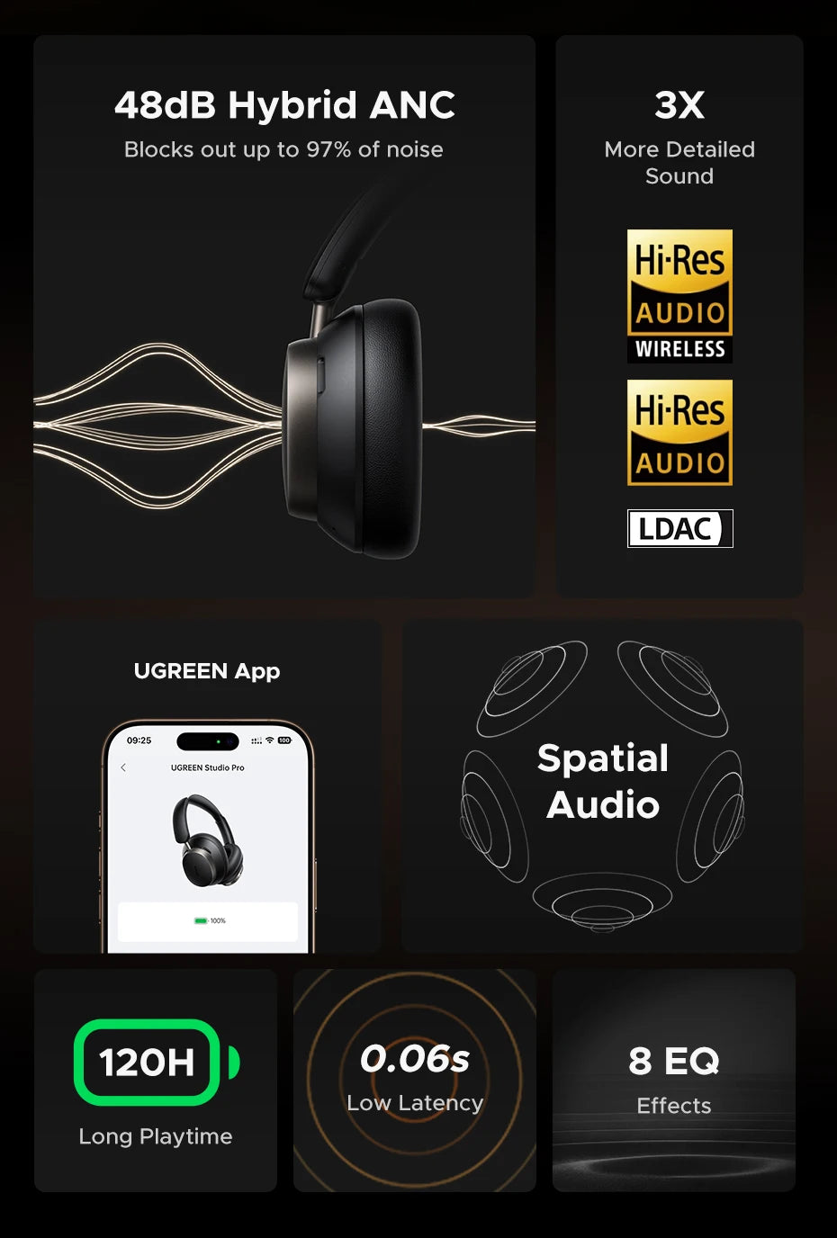 UGREEN Studio Pro 48dB ANC Kabellose Kopfhörer – Bluetooth 6.0 Hi-Res LDAC Over-Ear-Kopfhörer mit 120H Wiedergabezeit