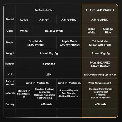 Ασύρματο Gaming Ποντίκι Ajazz AJ179 APEX με Βάση Έγχρωμης Οθόνης, Bluetooth, PAW3395, Μπαταρία 400mAh, Ρυθμός Ανανέωσης 8000Hz